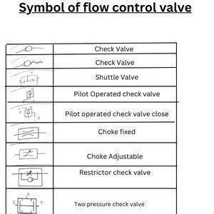 Control Valve Symbol