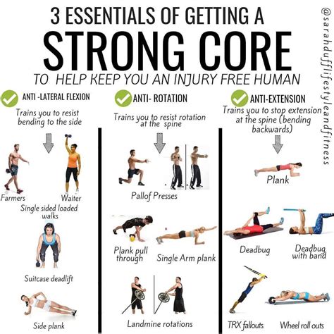 Printable Core Strengthening Exercises