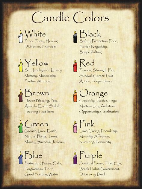 Meaning of Candles by Color for Halloween Spell Book Witchcraft Spell ...