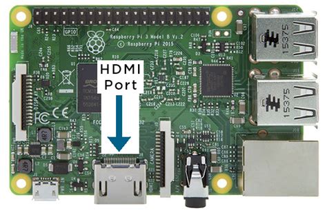 Raspberry Pi B Hdmi Port – Raspberry