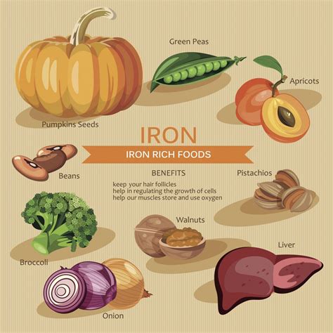 How to Boost Iron Levels Naturally with Nutrition and More