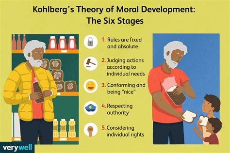 Kohlberg's Theory of Moral Development