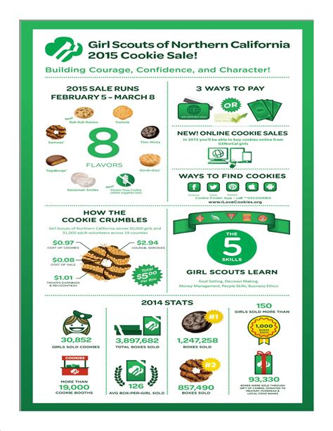 Girl Scout Cookie Quotes. QuotesGram