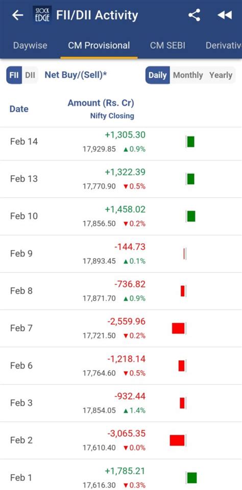 Stock Market Signals: FII/DII Data Insights