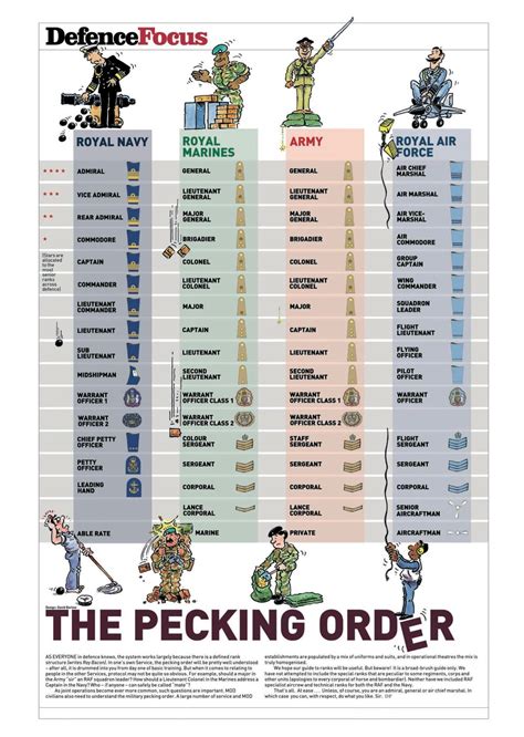 British Military Ranks : r/coolguides