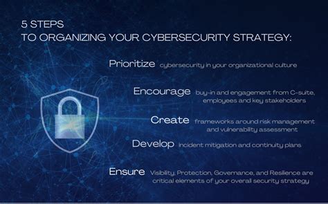 What is a cybersecurity strategy and how can your business develop one? | LevelBlue