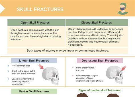 Skull Fracture [+ Free Cheat Sheet] | Lecturio Nursing