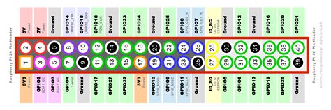 Raspberry Pi Gpio Diagram – Raspberry