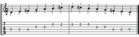 D Major Scale For Guitar TAB, Notation & Patterns, Lesson & Information