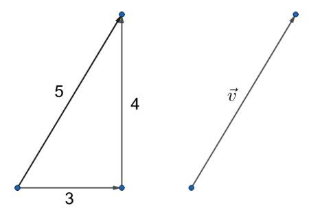 Vector Diagram in Physics | Addition, Subtraction & Examples - Video & Lesson Transcript | Study.com