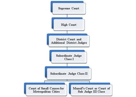 court system in malaysia - Eric Black