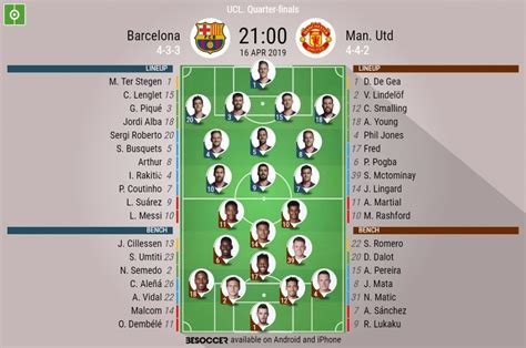 Barcelona Vs Man United 2024 - Daune Eolande