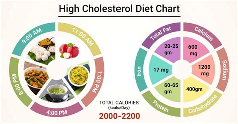 Pritikin Recipes For High Cholesterol | Dandk Organizer