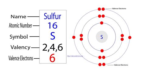 Electron Configuration Of Sulfur