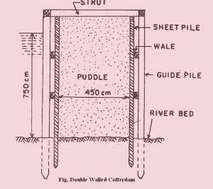 Earth Cofferdam Design - The Earth Images Revimage.Org