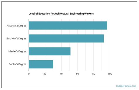 2023 Architectural Engineering Degree Guide