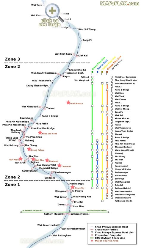 Bangkok maps - Top tourist attractions - Free, printable city street map