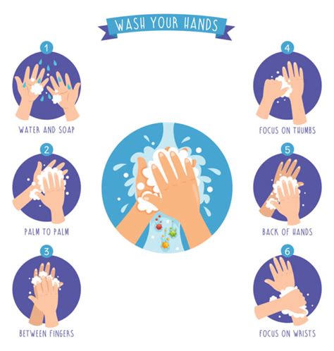 Personal Hygiene for Kids: A Guide to Personal Hygiene - One Education