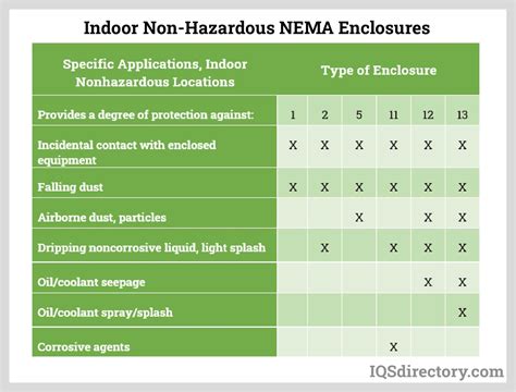 NEMA Enclosure: What Is It? How Does It Work? Types Of