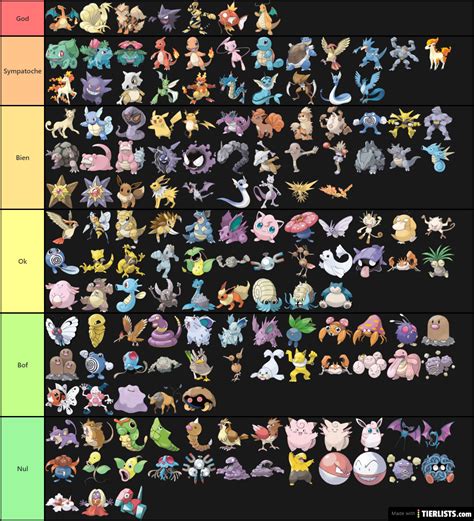 Pokémon First Generation Tier List - TierLists.com