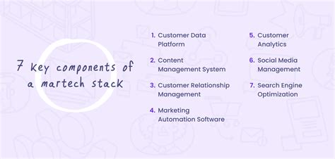 Building a martech stack: the why and how - Customer.io