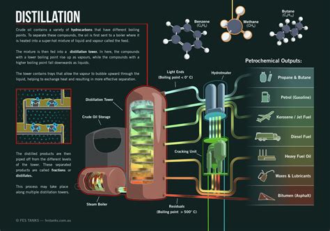 6 Fractional Distillation Examples in Everyday Life – StudiousGuy