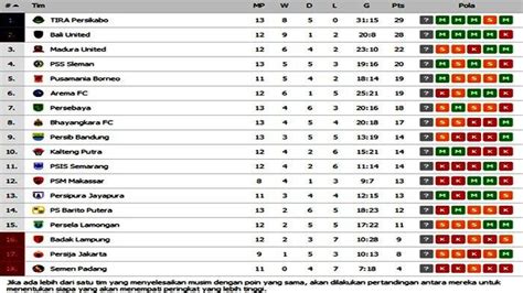 Klasemen Liga 1 Indonesia Terbaru – newstempo