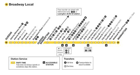 W Train Stops | NYC Metro W Train Schedule | MTA W Train