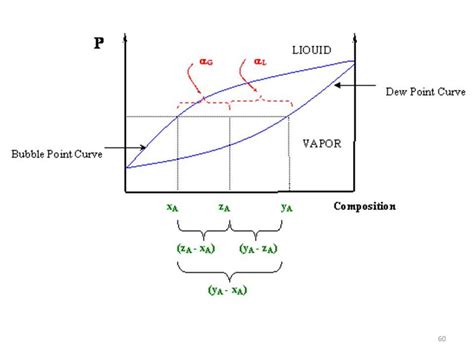 Lever rule phase diagram examples