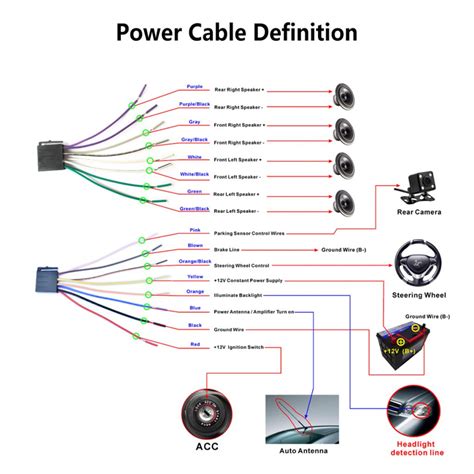 Neufu 7'' Voiture Autoradio 2Din Bluetooth Gps Mp5 Usb Aux Fm Rds - 7010B Stereo Wiring Diagram ...