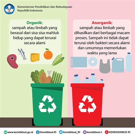 Sampah Organik Dan Anorganik – newstempo