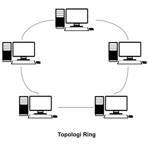 Jaringan Komputer,Pengertian, Jenis, Transmisi, dan Topologi