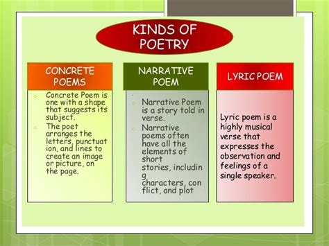 Introduction to Literature (Poetry, Drama, Prose)