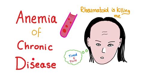 Anemia Of Chronic Disease