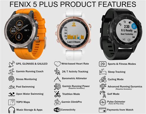 Garmin Fenix 5 Plus vs Garmin Fenix 6 Pro - Product Comparison - 5KRunning.com