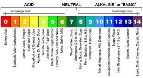 What is pH? | US EPA