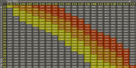 Differential Man Gear Ratio Chart