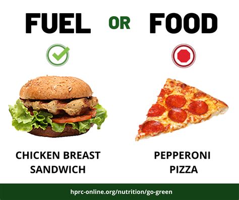 Fuel or Food – Chicken Breast Sandwich vs Pizza [PNG] | HPRC