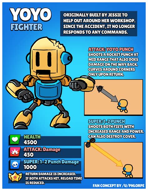 52 Best Images Brawl Stars New Brawler Concepts : New Brawler Concept Kailana More Details In ...