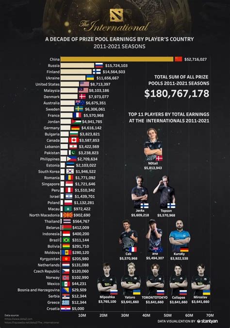 Team Spirit is our TI10 Champions! | LOVE ARMY