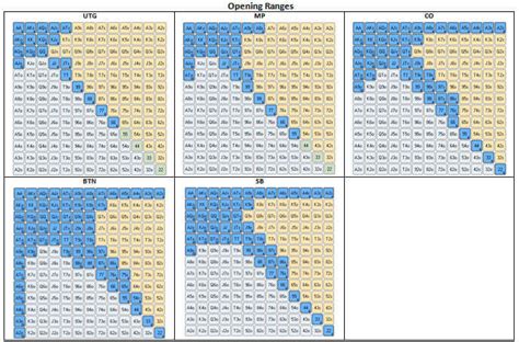 6-Max Pre-Flop Ranges - MicroGrinder Poker School