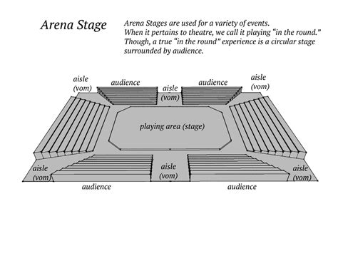 [DIAGRAM] Philips Arena Diagram - MYDIAGRAM.ONLINE