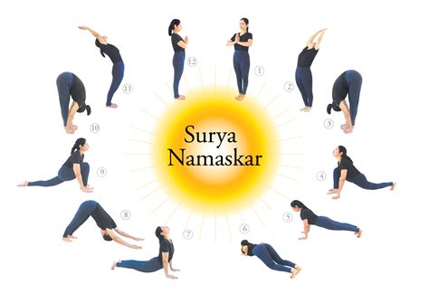 Benefits of Surya Namaskar - How To Do Sun Salutation?