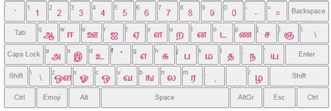 Tamil Virtual Keyboard online – Tamil Typing Keyboard Practice