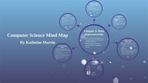 Computer Science Mind Map by Katherine Martin on Prezi