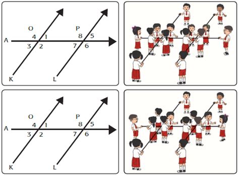 Mari, Mengenal Sudut Sehadap dan Sudut Bertolak Belakang - Artikel Guru