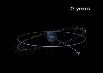 ESA - Mitigation scenarios: Graveyard orbit 300 km above GEO