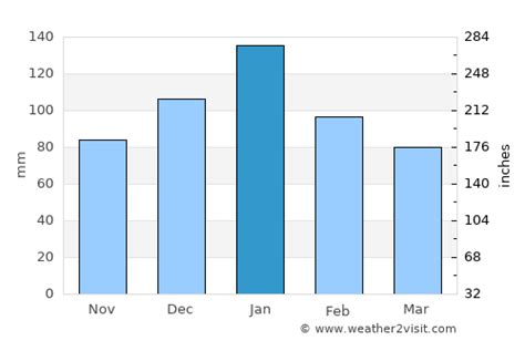 Fairfield Weather in January 2025 | United States Averages | Weather-2-Visit