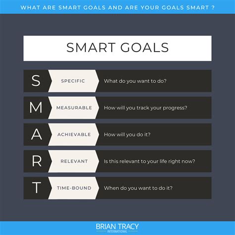 Smart Goal Setting Worksheet Examples