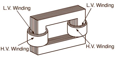 What is Core Type Transformer? Explanation & Diagram - ElectricalWorkbook